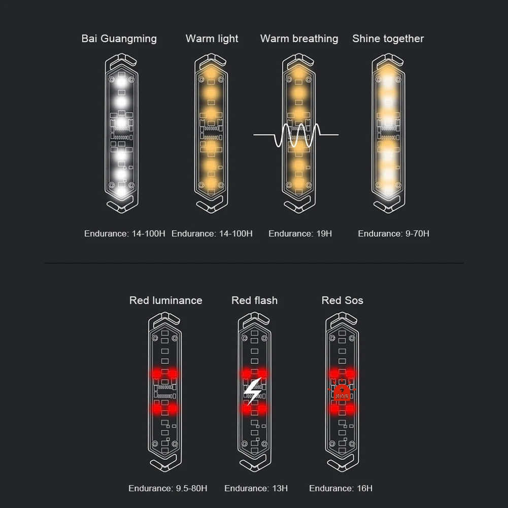 Wind Rope Buckle Light Type-C Charging Wind Rope Warning Light IPX4 Waterproof Wind Rope Decoration Light Camping Gear