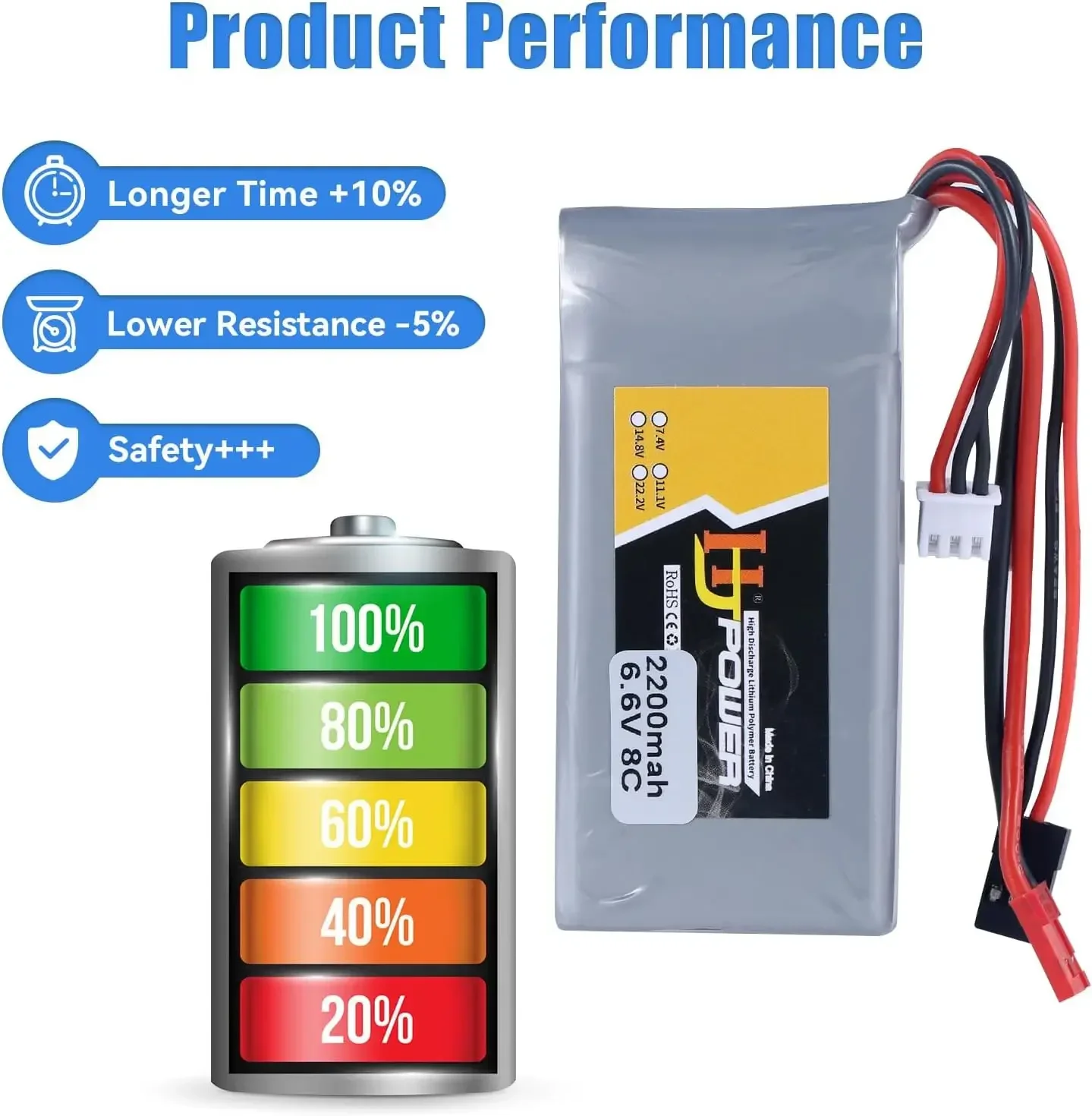 6.6V 8C 2200mAh LiFePO4 Battery for RC Receiver 18SZ 14SG 10J T8J T6J 7PX 4PX 4PV 4PLS 4PK 3PV T4PM with Futaba and JST Plug