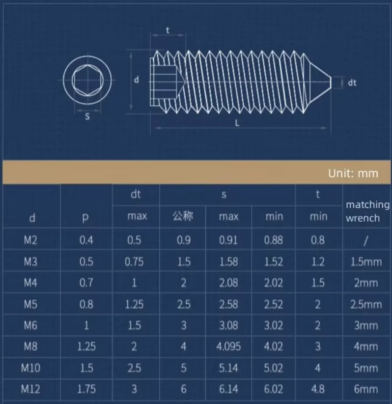 304 Stainless Steel M2 M2.5 M10 M12 Hex Hexagon Socket Set Screw Cone Point Grub Screw DIN914