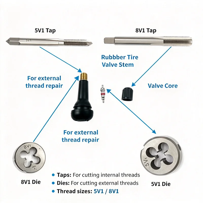 Tire Valve Stem Tap and Die 5V1 5V2 6V1 8V1 8V2 10V1 10V2 12V1, Repair tire valve stem internal and external thread tool