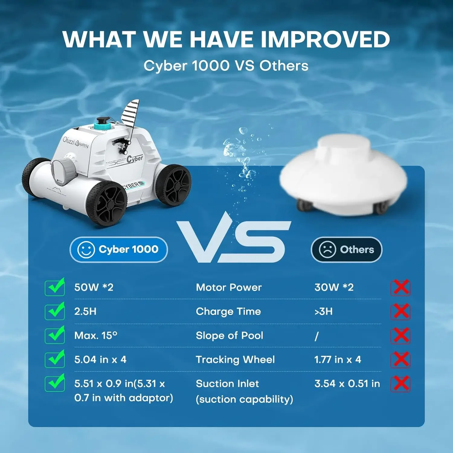 Winny Cyber 1000 Cordless Robotic Pool Cleaner, Max.95 Mins Runtime, Automatic Pool Vacuum for Ideal for above/Half-above