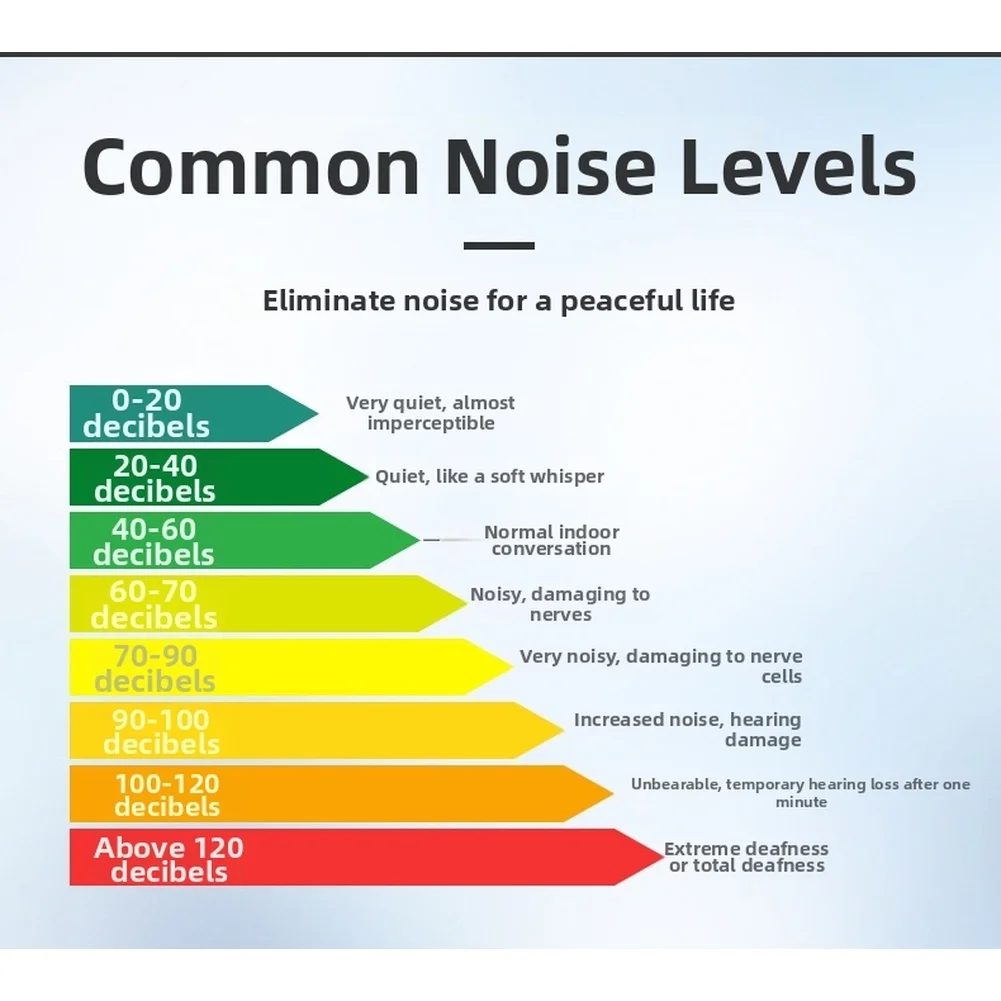 GM1351 Digital Noise Monitor with Adjustable Sampling Interval and Continuous Mode for Extended Duration Measurements