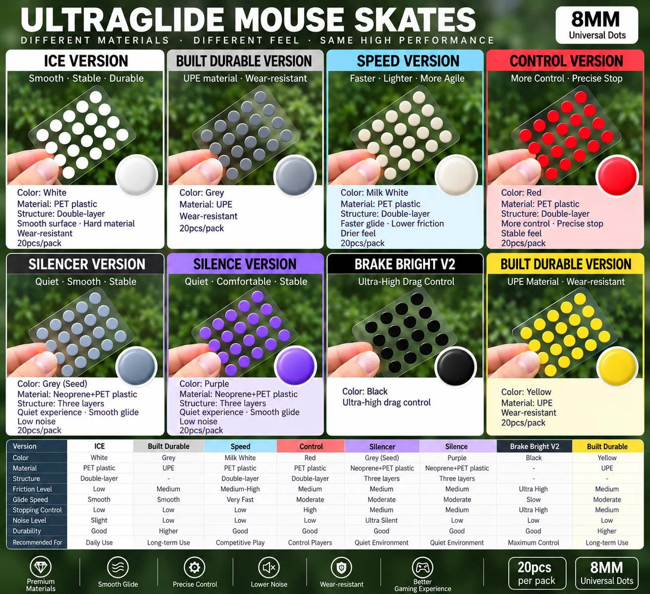 Gaming Gear MGG Ultraglide 8mm Universal Dot Mouse Skates PTFE UPE Gaming Mouse Feet Speed Control Silence Anti-Collapse