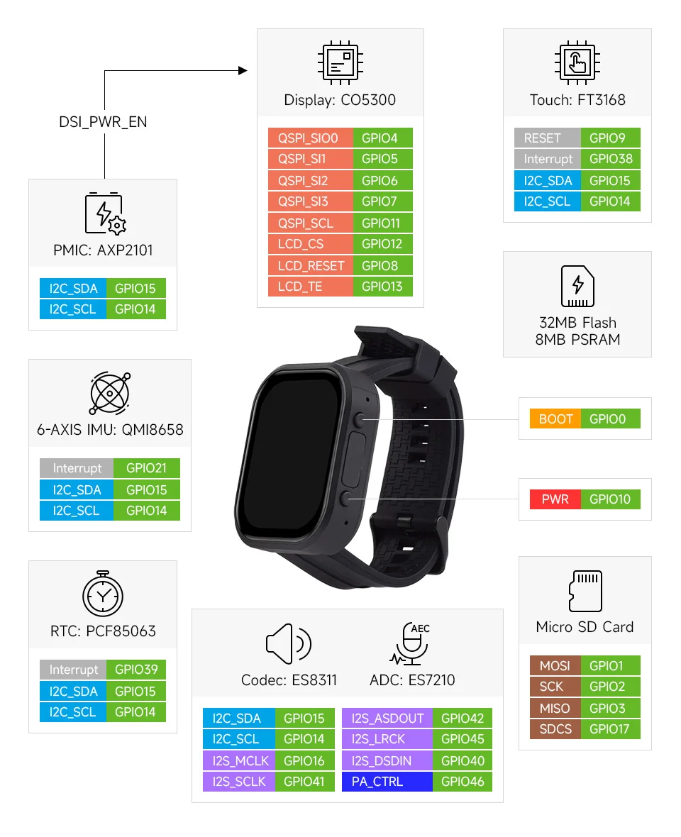 Waveshare ESP32-S3 2.06 بوصة AMOLED لوحة تطوير شاشة اللمس 410x502 QSPI واجهة ESP32 عرض دعم DeepSeek ESP-IDF #4