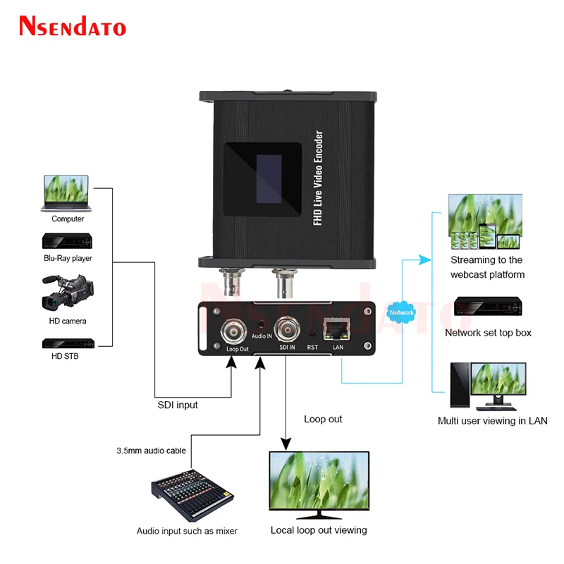 BM3380-S 3G H.264 H.dissis FHD Live Video EnprintSDI EnprintWith loop For Wifi Video Camera Live Streaming Broadcast Wowza Vmix