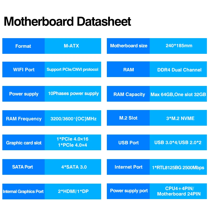 MATX Motherboard CPU Combo Interposer Q1LR ES 0000(Refer to Kit i5 13500HX Procesador)14C20T DDR4 RAM SATA/NVME Slot Desktop PC