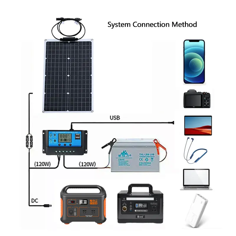 Imagem -05 - Outdoor Flexível Solar Único Cristal Painel Kit rv Carro Iate Carregador Marinho Fonte de Alimentação de Alta Eficiência 18v 1000w