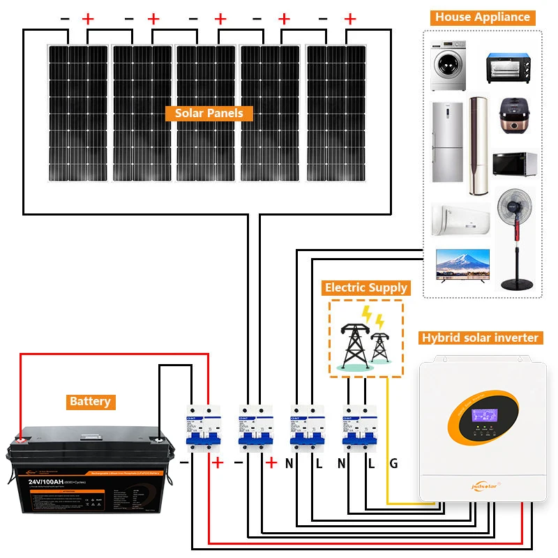 

jsdsolar Off Grid Low Frequency Invertor 3KVA Solax Inverters & Converters MPPT Solar Charge Controller UPS Inverter Hybrid 3KW