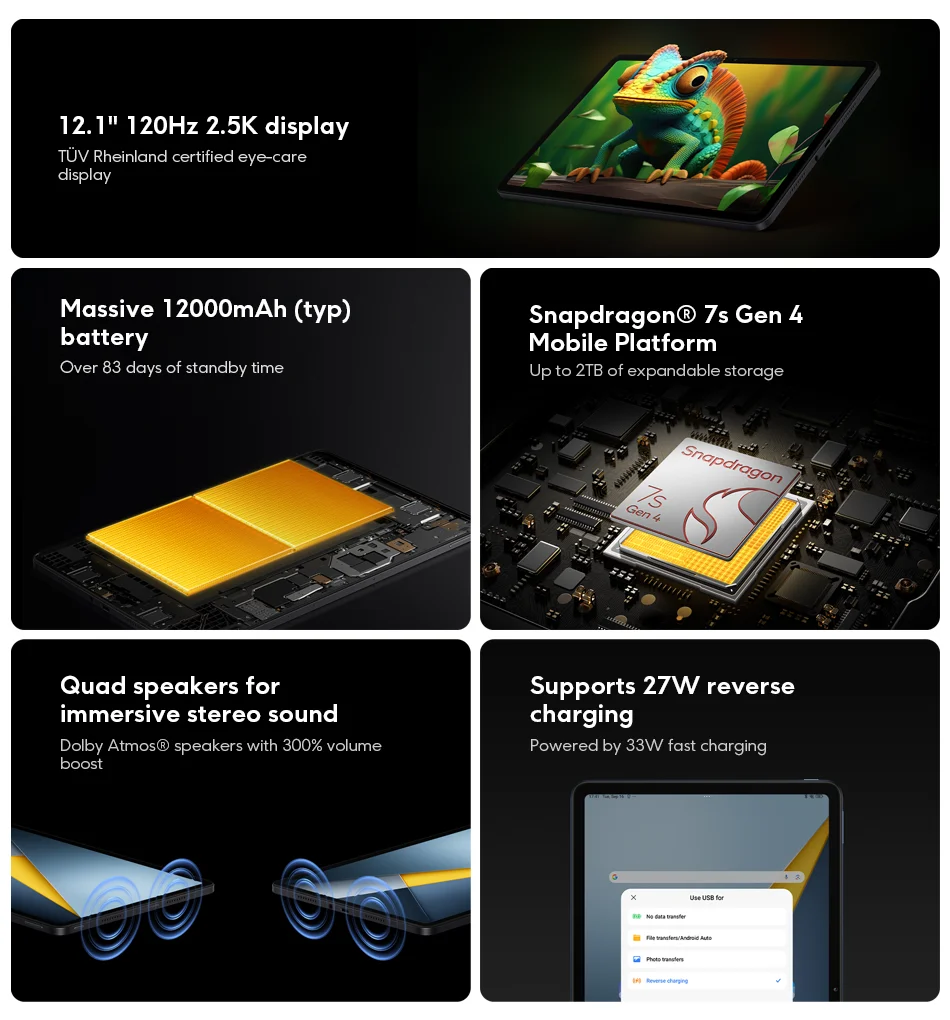 Global Version POCO Pad M1 8GB 256GB Snapdragon 7s Gen 4 12.1'' 2.5k 120Hz Screen 8MP Camera 12000mAh Battery Wifi Tablet PC