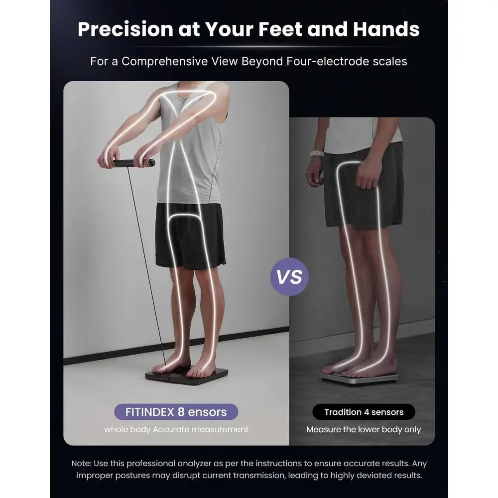 FirmHome StoreAdvanced 8-Electrode Body Composition Scale With BMI, Muscle Mass, And Larger Platform, Bluetooth Enabled