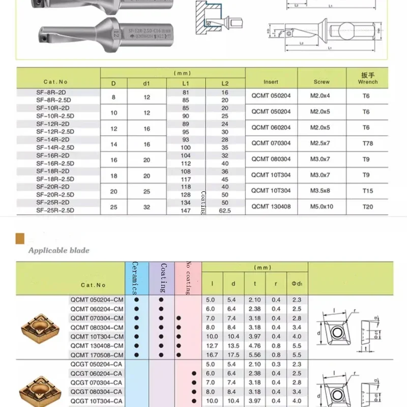 High EfficiencyTCAP/SF U drill 08R 10R 12R 14R 16R 2.5D 2.25D 3.25D Drilling turning boring and other integrated multi-function