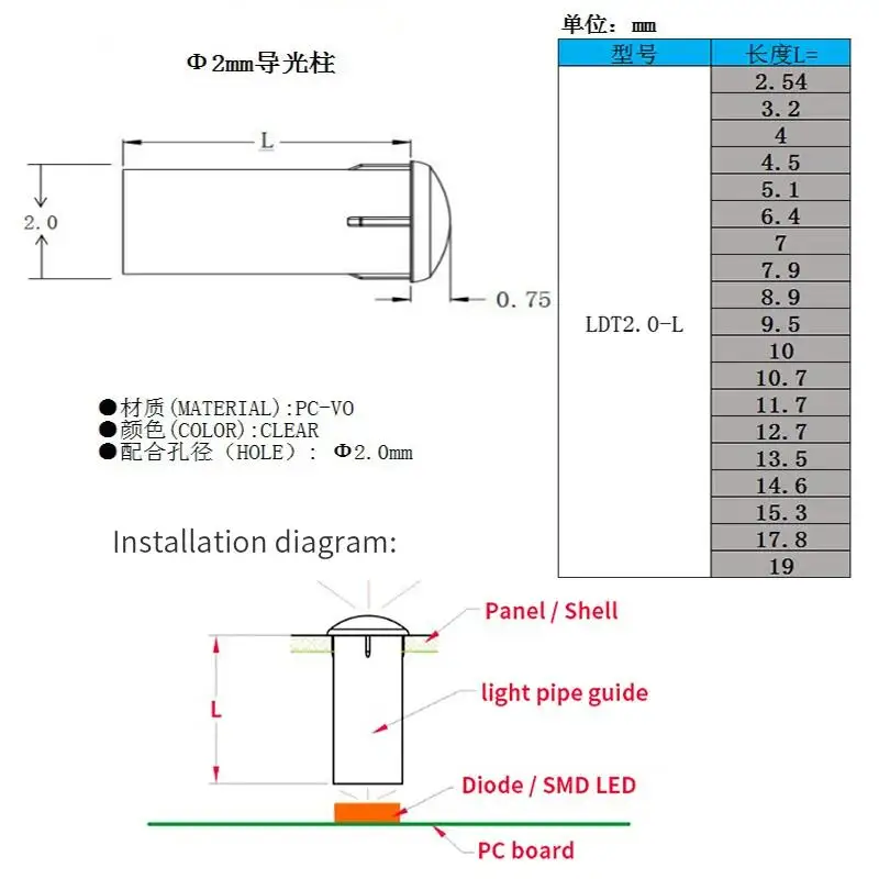 Aste di guida della luce trasparente diametro 2.0mm scheda a testa tonda patch light guide F2led indicatore LED guida della luce perline della