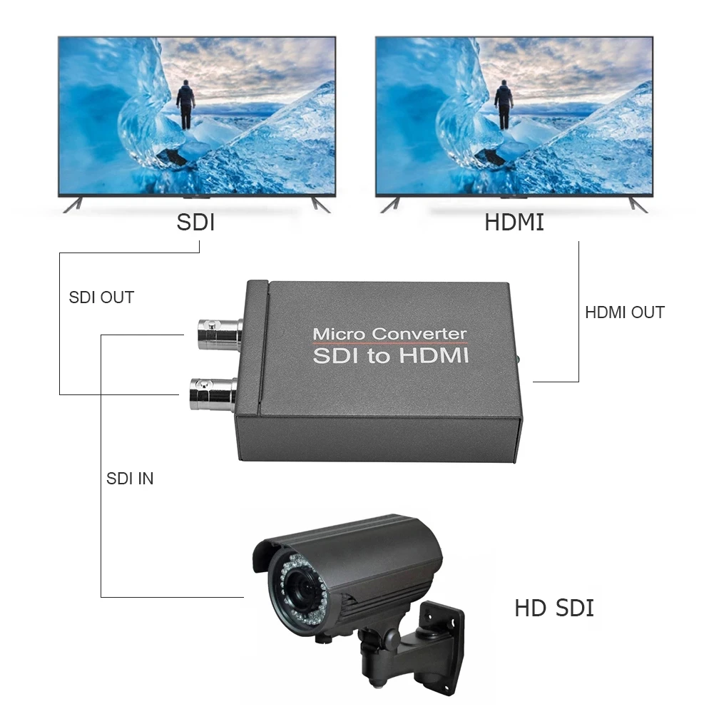 NK-M008マイクロsdiコンバーターsdi hdmi/sdi sdi 2ルート出力ミニhd 1080p usb