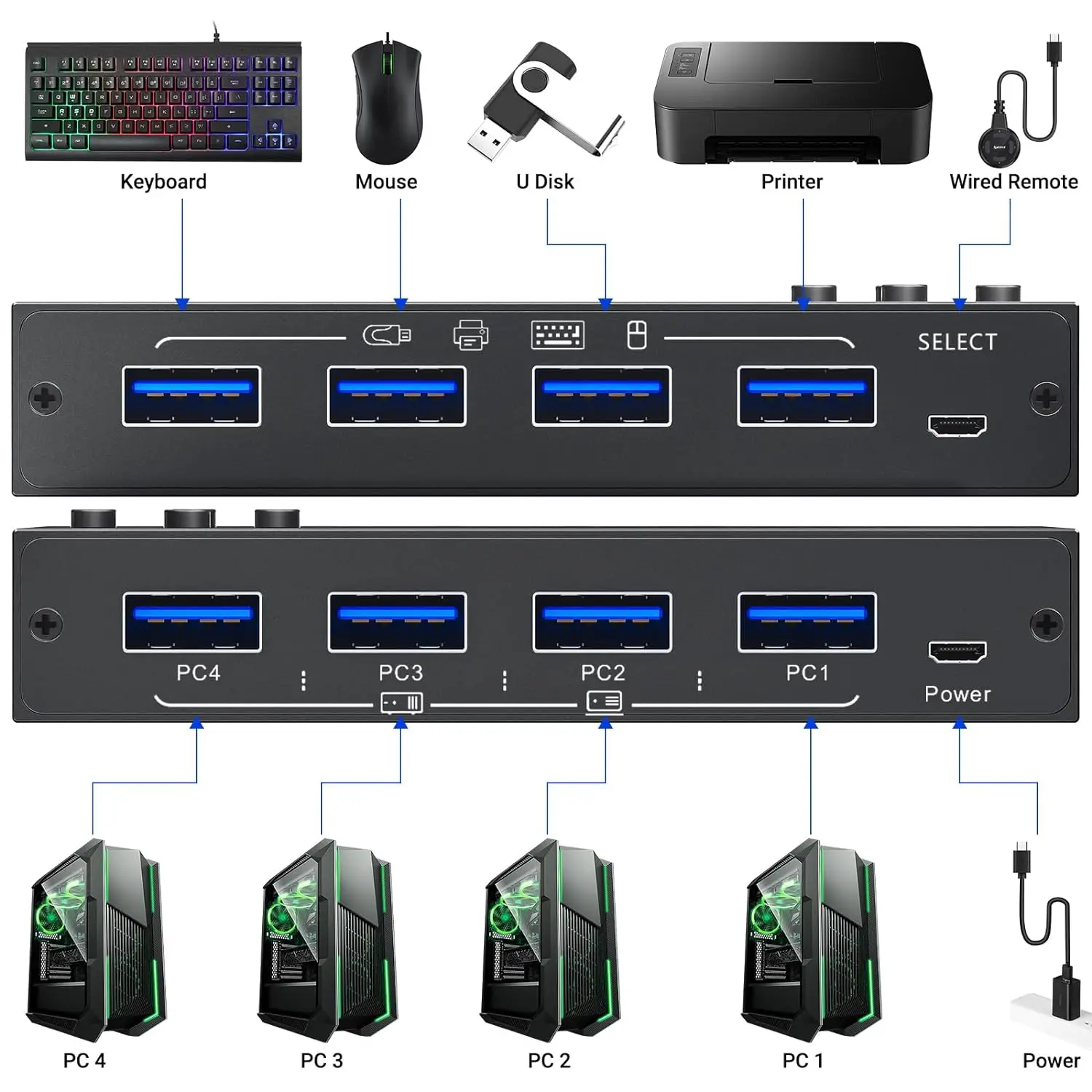 Imagem -04 - Interruptor Usb 3.0 para Compartilhamento de Pcs Camgeet Portas Teclado Mouse Seletor Usb Mac Windows Linux