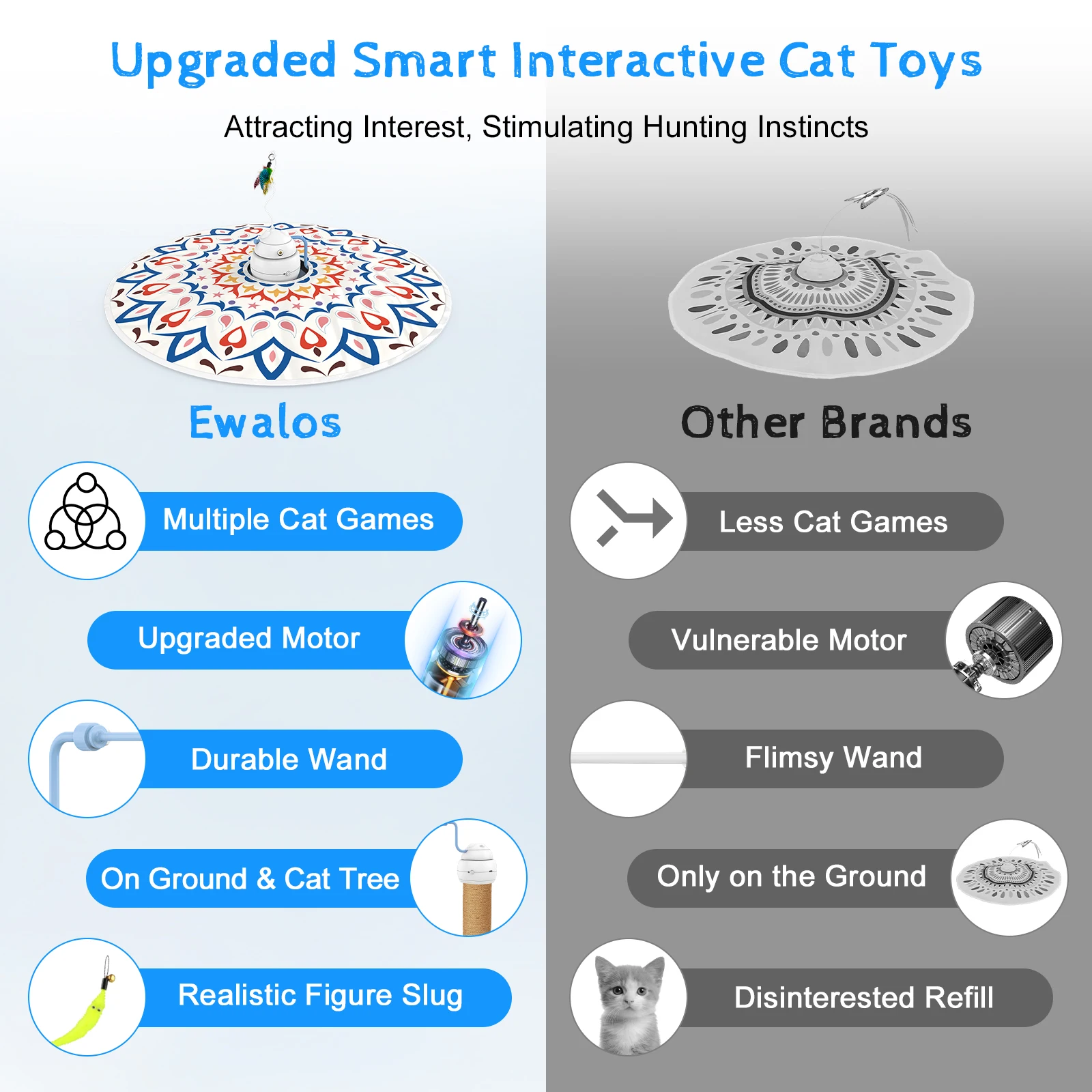 4-in-1 electric cat toy, automatic cat action Ripper toy replacement, interactive cat toy with laser， pet products ,cat toy