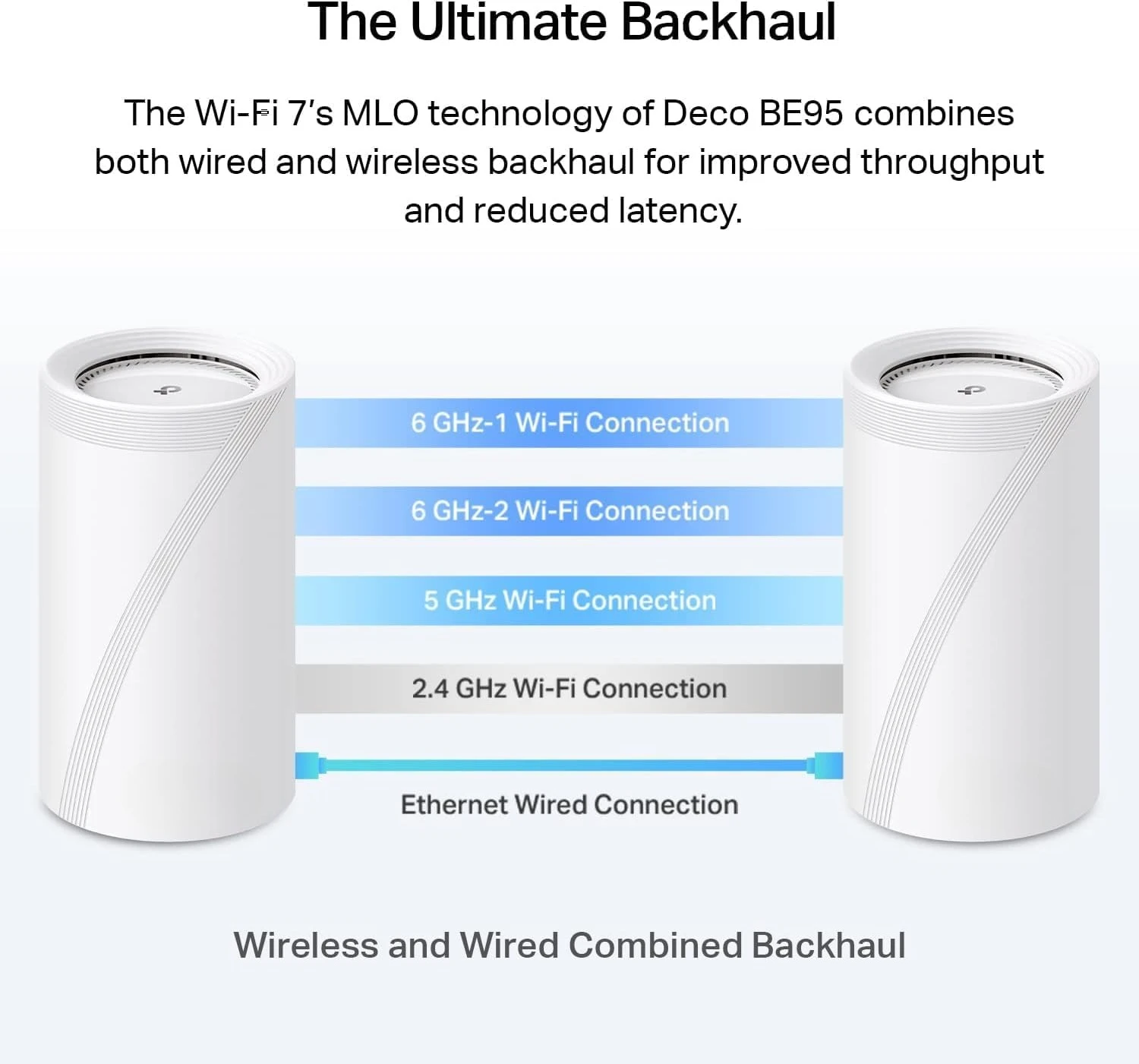 

BE33000 Quad-Band WiFi 7 Mesh System (BE95) for Whole Home Coverage up to 7800 Sq.Ft with AI-Driven Smart Antennas