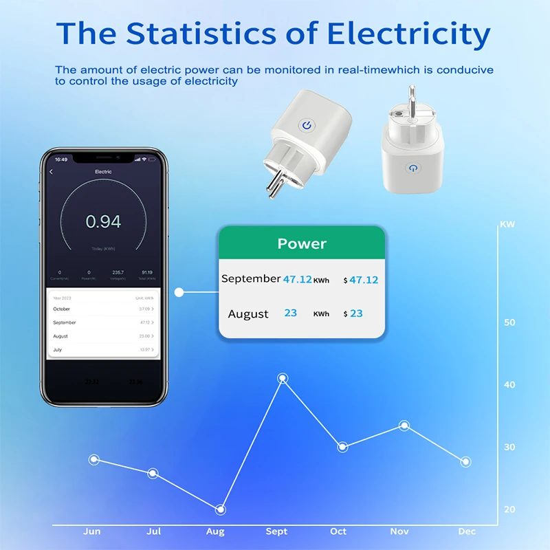 Tuya WiFi Smart Socket 10A/20A EU Plug With Energy Monitoring - Work With Alexa/Google Assistant, APP Remote Control with Timer