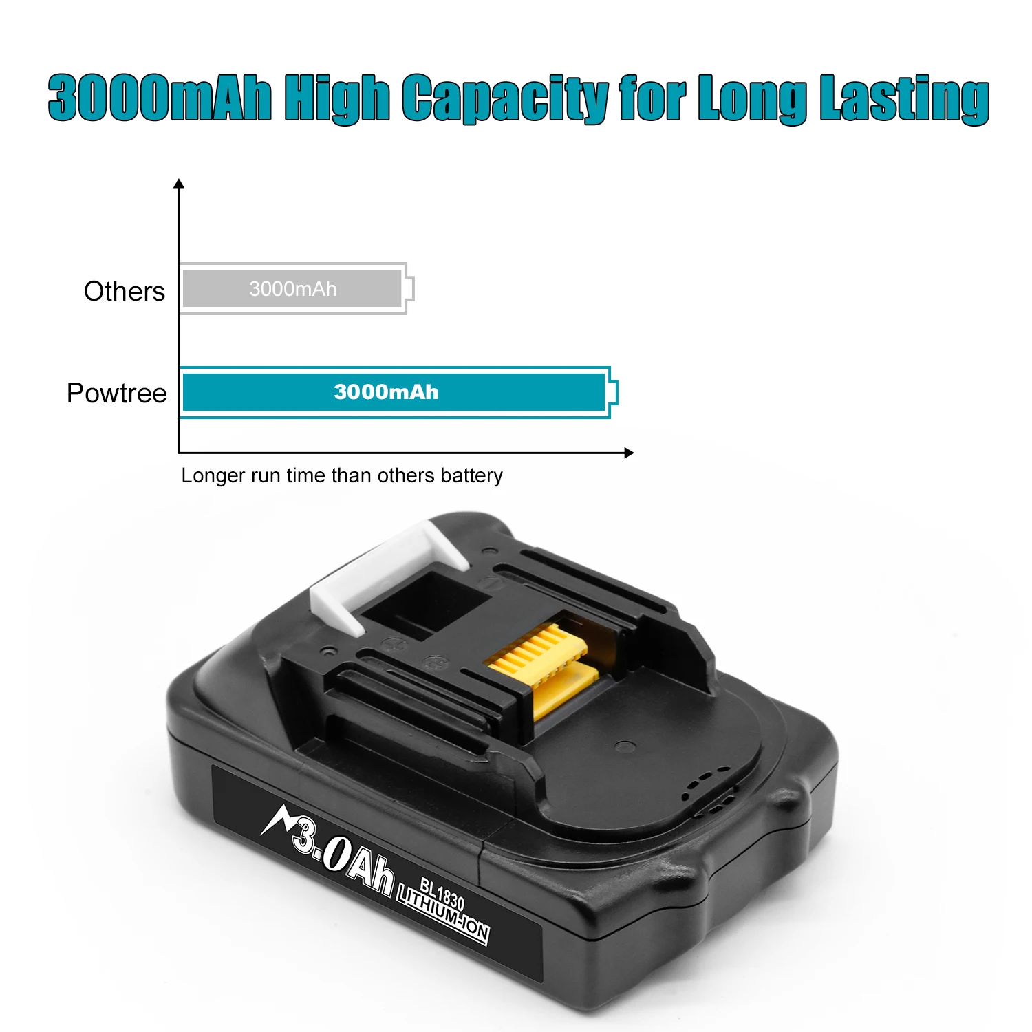 18V 3.0Ah Li-Ion Replacement Battery For Makita BL1830 LXT BL1860 BL1850 BL1820 BL1815 18 VOLT battery 3A 6A 9A charger