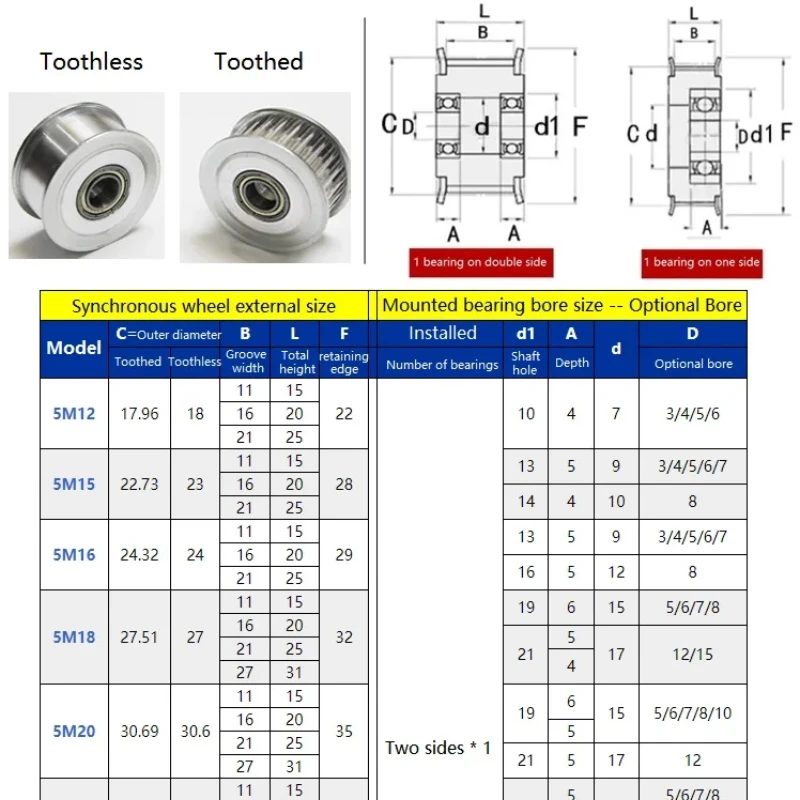 1pcs HTD 5M 25T/30T/32Teeth Tensioner Idler Pulley Bore 5~15mm Belt Groove Width 16/21/27mm for Conveyor Belt Systems