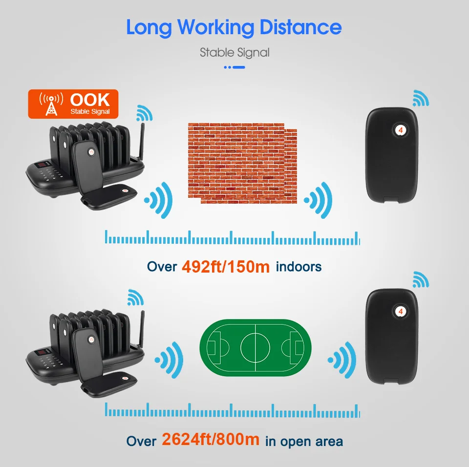 Retekess TD175 restauracja Pager bezprzewodowy system przywoławczy wibrator Coaster Buzzer sygnał dźwiękowy odbiorniki dla Food Truck Cafe Bar Clinic