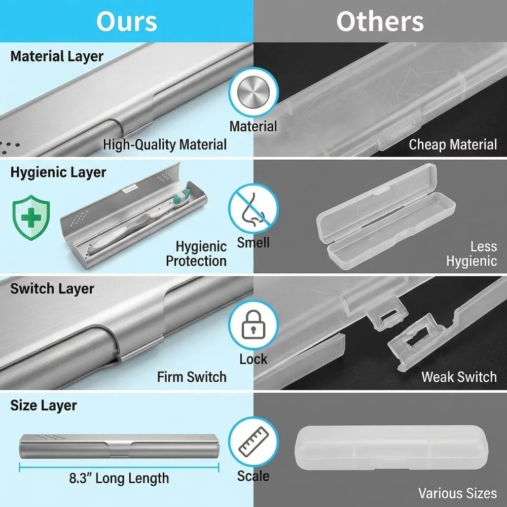 Aluminum Material Aluminum Toothbrush Case Empty Design Portable Size Toothbrush Box Container Compact Container