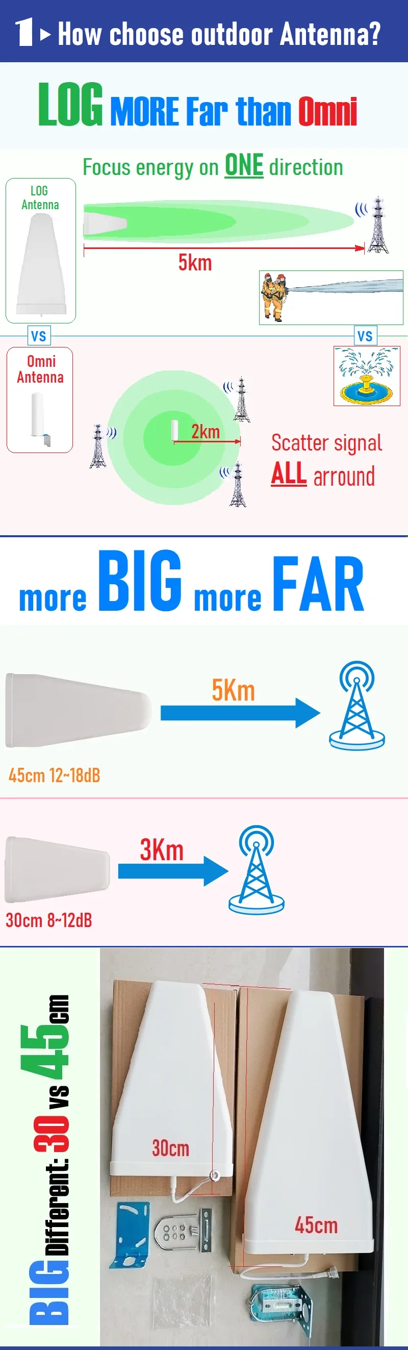 HWATEL 3 أيام KSA لا ضريبة B8 B3 B1 LOG HW لوحة أصلية مجموعة كاملة 13 متر كابل Mobily STC Zain #4