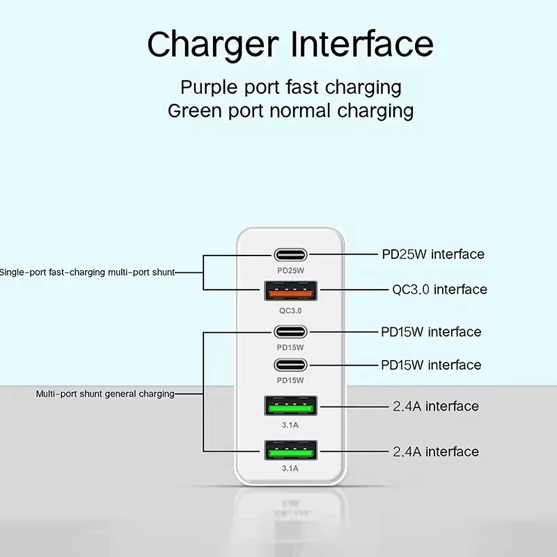 160W Multi-Port USB‑C Fast Charger PD QC Quick Charge EU US UK Plug Wall Charger Adapter for iPhone Samsung Xiaomi Mobile Phones