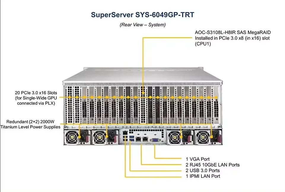 SuperServer 6049GP-TRT SYS-6049GP-TRT خادم كمبيوتر شبكة سحابة عالي الأداء لتنظيم الأعمال