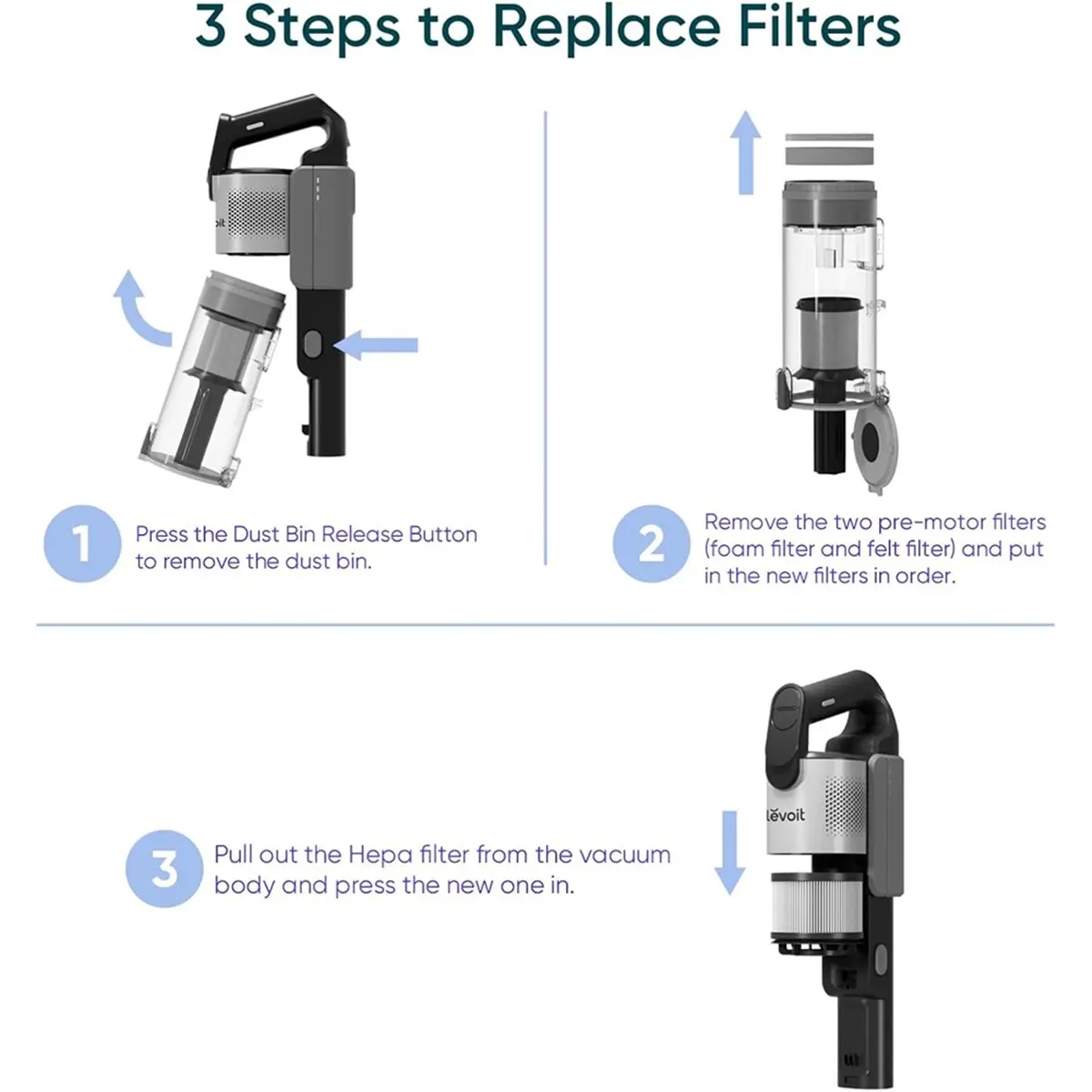 

Замена вакуумного фильтра для беспроводного пылесоса LVAC-300, LSV-V202F-WUS, моторные фильтры, поролоновые фильтры