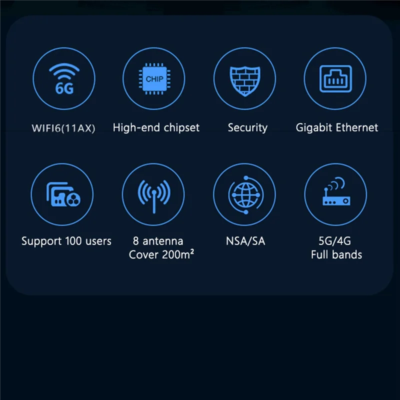 5G Wi-Fi-маршрутизатор WIFI6 CPE Gigabit LAN-порт 1200 Мбит/с 2,4G + 5G Поддержка 100 пользователей для домашнего хозяйства Enterprise (вилка европейского стандарта)