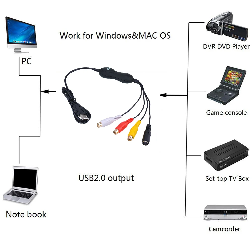 Original EZCAP AV S-Video USB 2.0 Audio Video Capture Card Plate Converter Adapter DVD DVR VHS for Win7 /8 /win10 Mac OS X 10.10