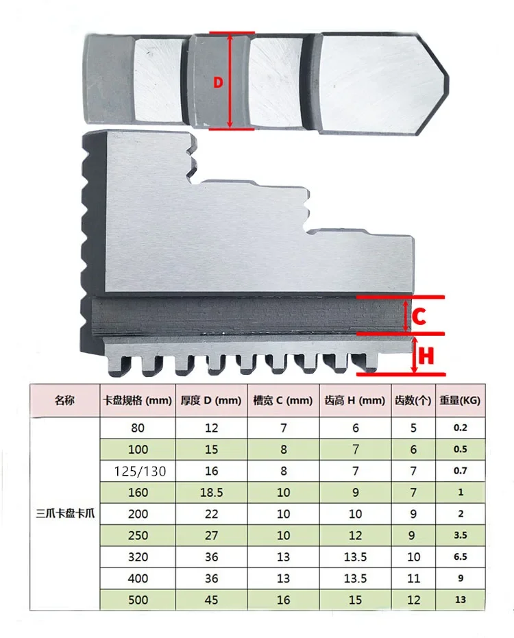 ZCD Chuck Three Jaws K11-80 K11-100K11-125 K11-130 K11-160 K11-200 Universal Three-jaw Chuck Card Foot 3Pcs/Set Mechanical Lathe