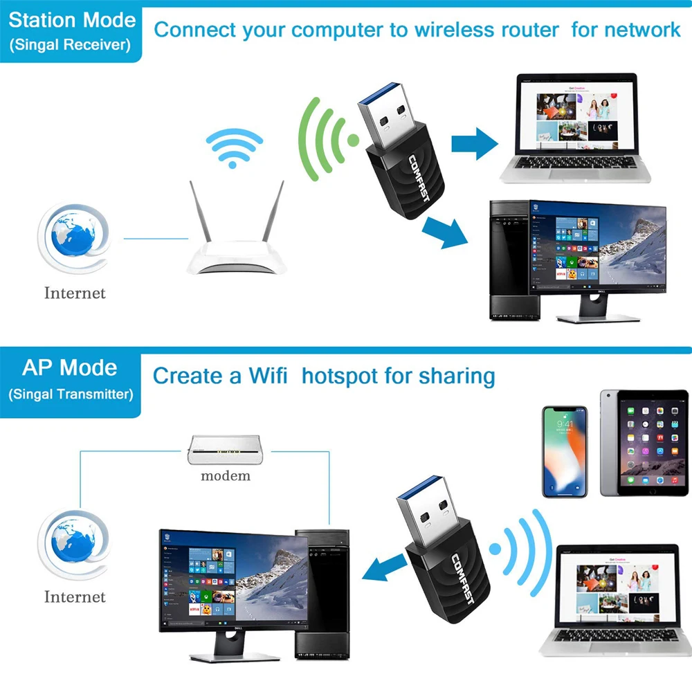 1300Mbps USB3.0 Wifi Adapter 802.11AC 2.4G/5GHz Dual Band Wireless Network Card For pc Laptop Desktop WiFi Antenna Wifi Receiver