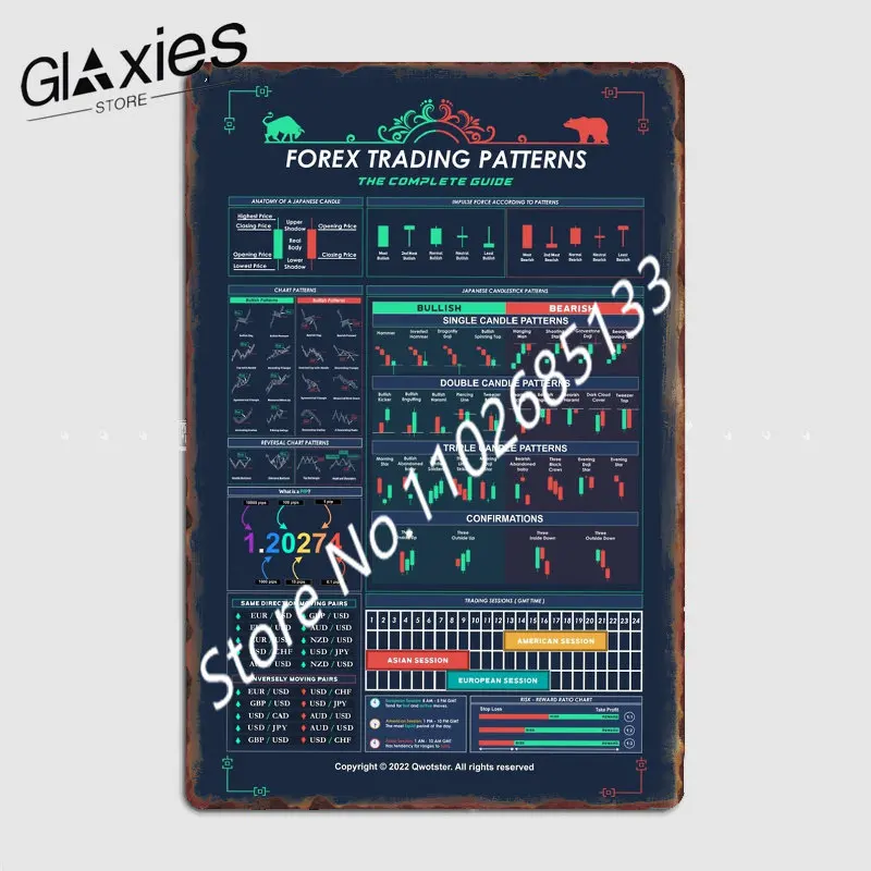 Forex Trading Patterns - The Complete Trading Metal Plaque Cinema Living Room Kitchen Decoration Plaques Tin Sign Posters