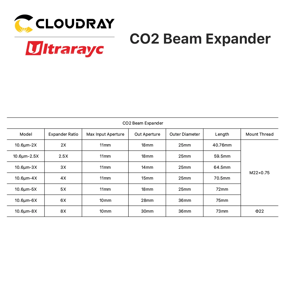 Ultrarayc CO2 레이저 빔 확장기, 레이저 마킹 기계용 광학 렌즈, CO2 10600nm, 1.5X, 2X, 2.5X, 3X, 4X 확장 비율, M22 * 0.75