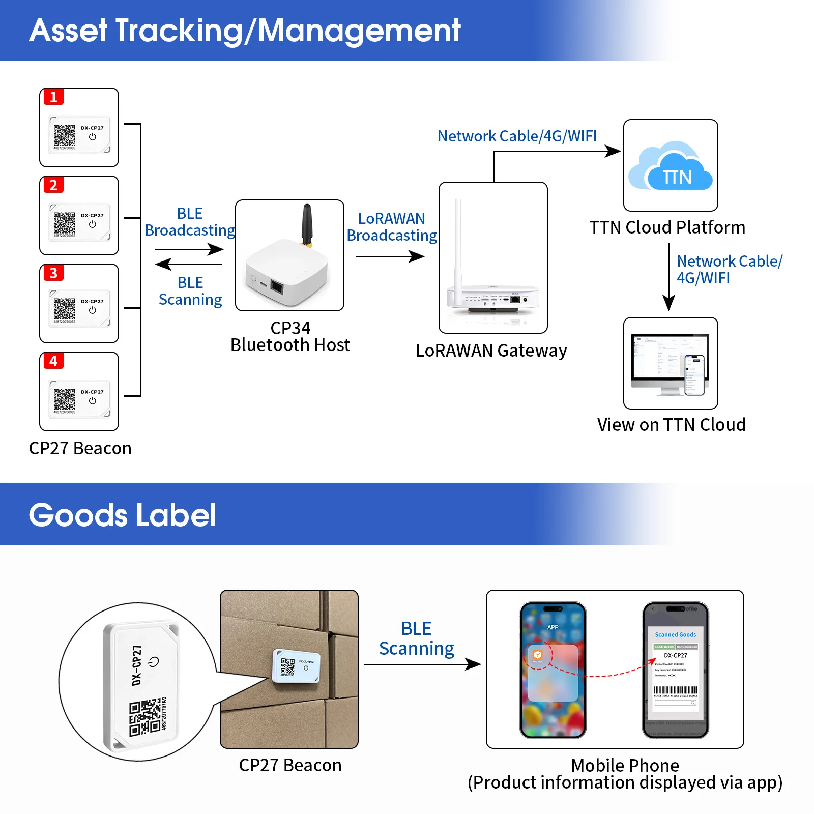 Mini Bluetooth Asset Tracking Tag 3