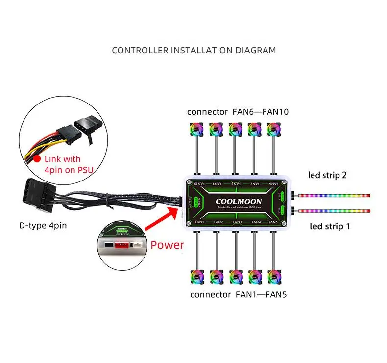 Coolmoon RGB Remote Controller Dc12v 5a Led Smart Fan Controller With 10pcs 6-pin Fan Ports 2pcs 4-pin Light Bar Ports