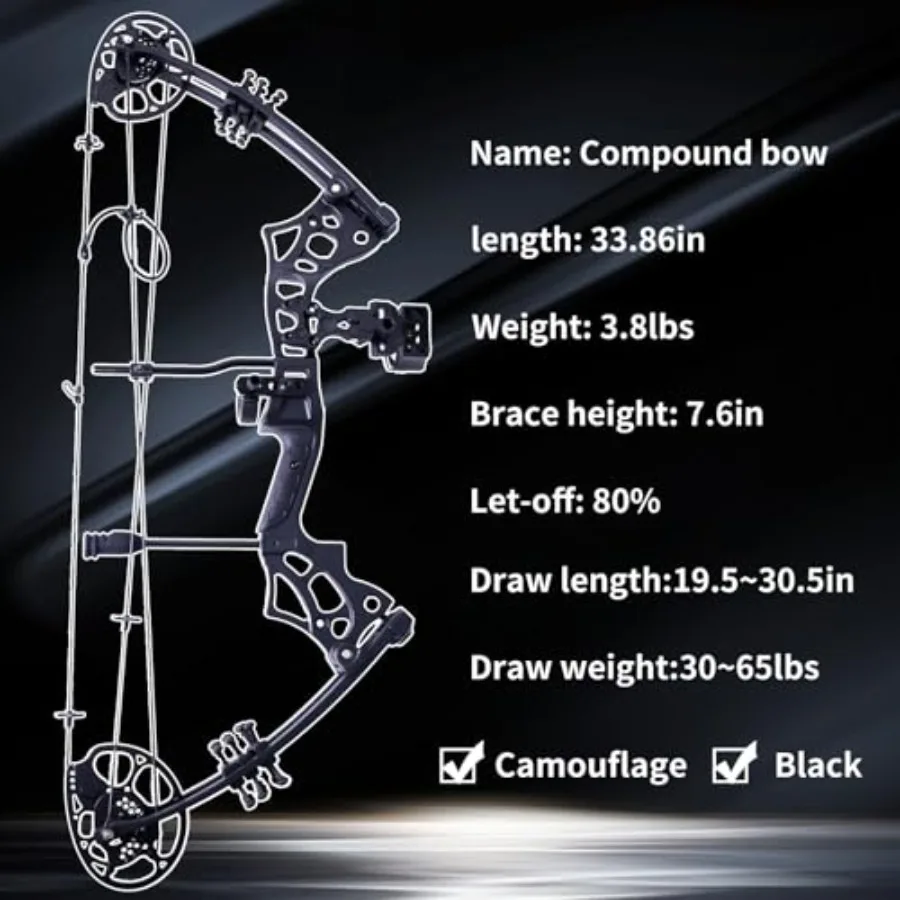 description