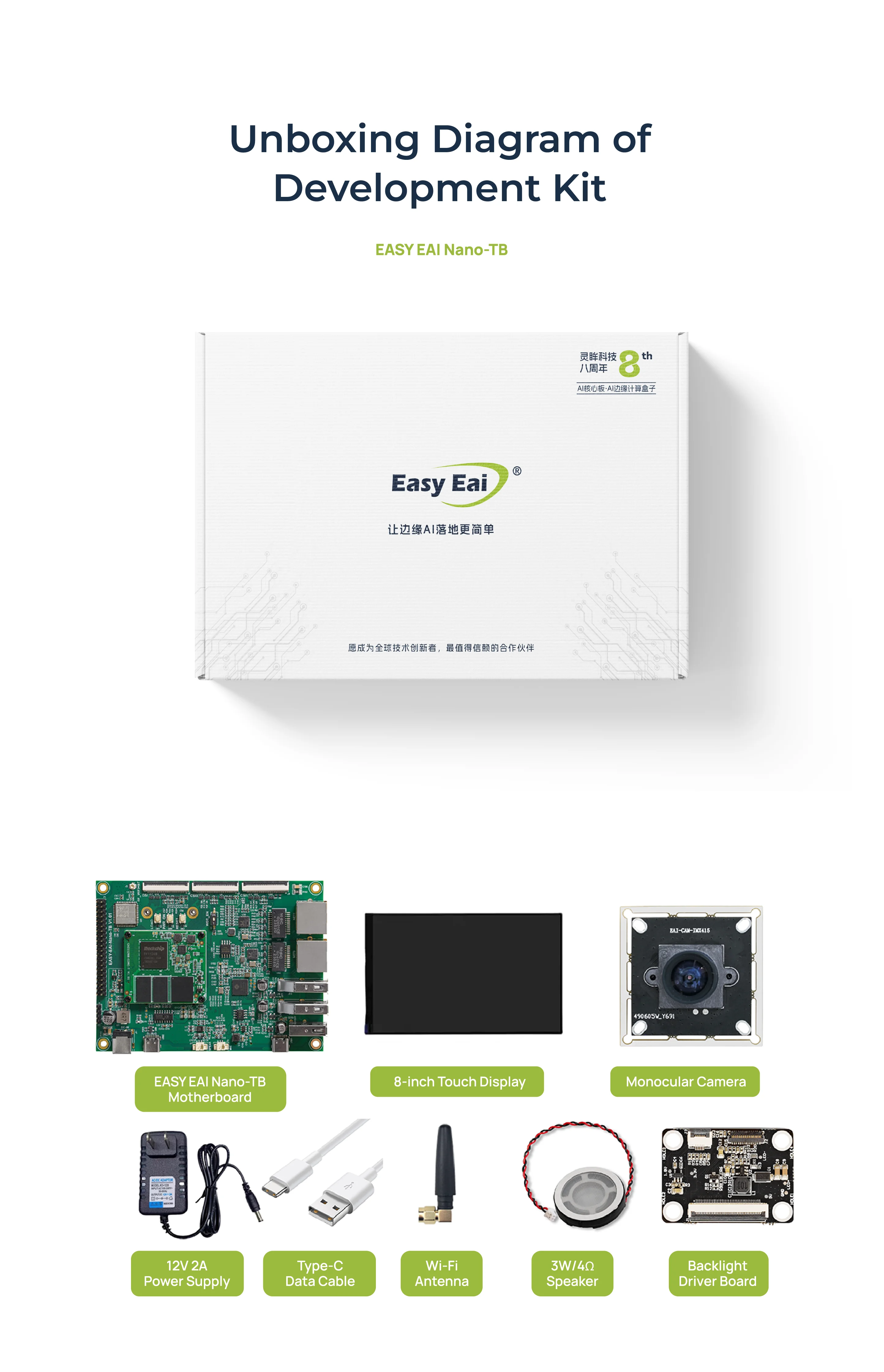 Easy Eai Rv1126bj Development Board Core Board With 3tops Npu Open-source Hardware Linux Embedded Arm