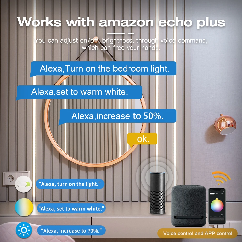 Gledopto Zigbee 3.0 Din Guide Rail 5 in 1 RGBCCT/RGBW/RGB/ CCT/Dimmer LED Strip Controller Pro Alexa Tuya Conbee Zigbee2mqtt App