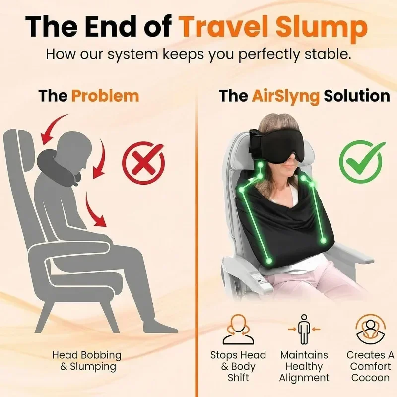 3-in-1 Airplane Sleep Support Set Plane Travel Sleeping Accessories with Memory Foam Long Haul Flight Pillow Adjustable EyeDecor view 4