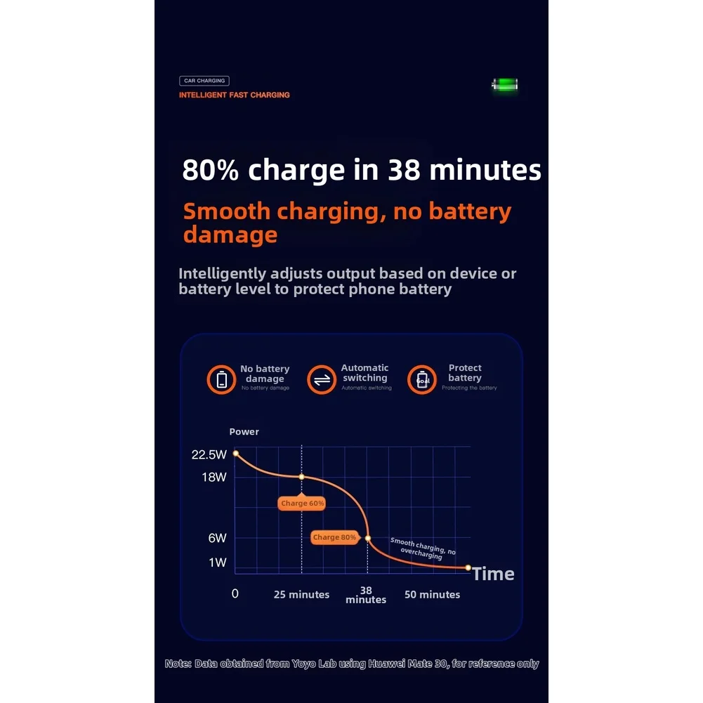 شاحن سيارة سريع مع مخرج USB مزدوج 45 وات متوافق مع مصدر طاقة السيارة 12 فولت مناسب للسيارات والمدربين