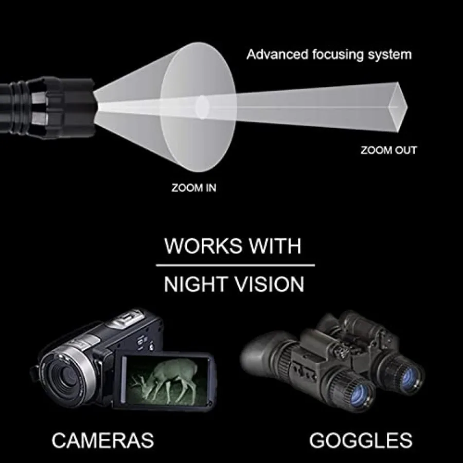 description