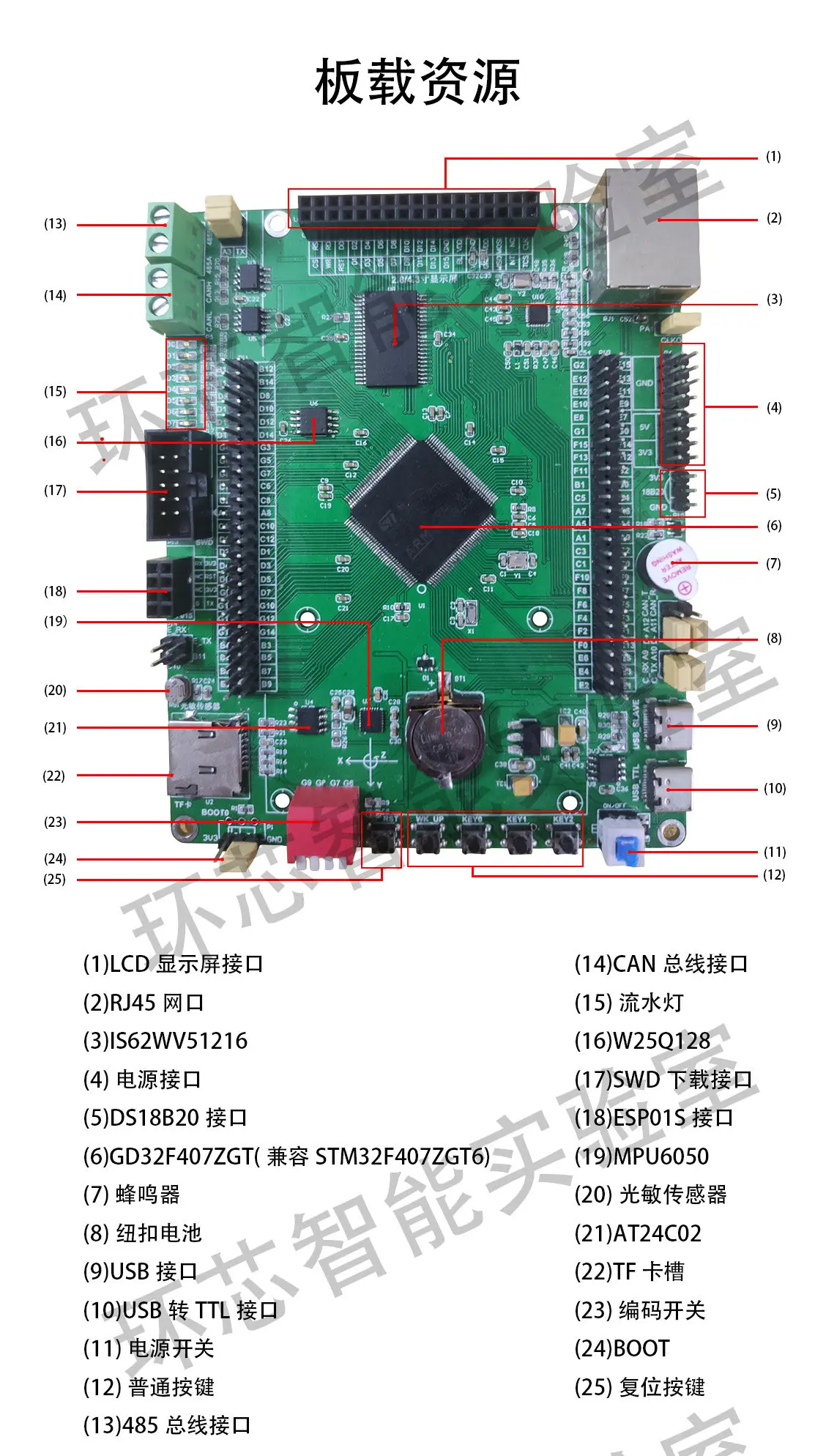 GD32F407ZGT6 Development Board/Compatible with STM32F407ZGT6 Development Board/ Intelligent Development Board