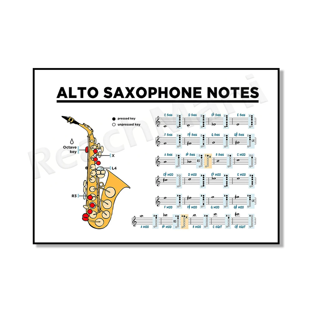 Saxophone Notes, Synthesizer Waveform Guide Poster, FIFTHS Poster Circle, Learning Music Theory, Music Wall Art. Annotation valu