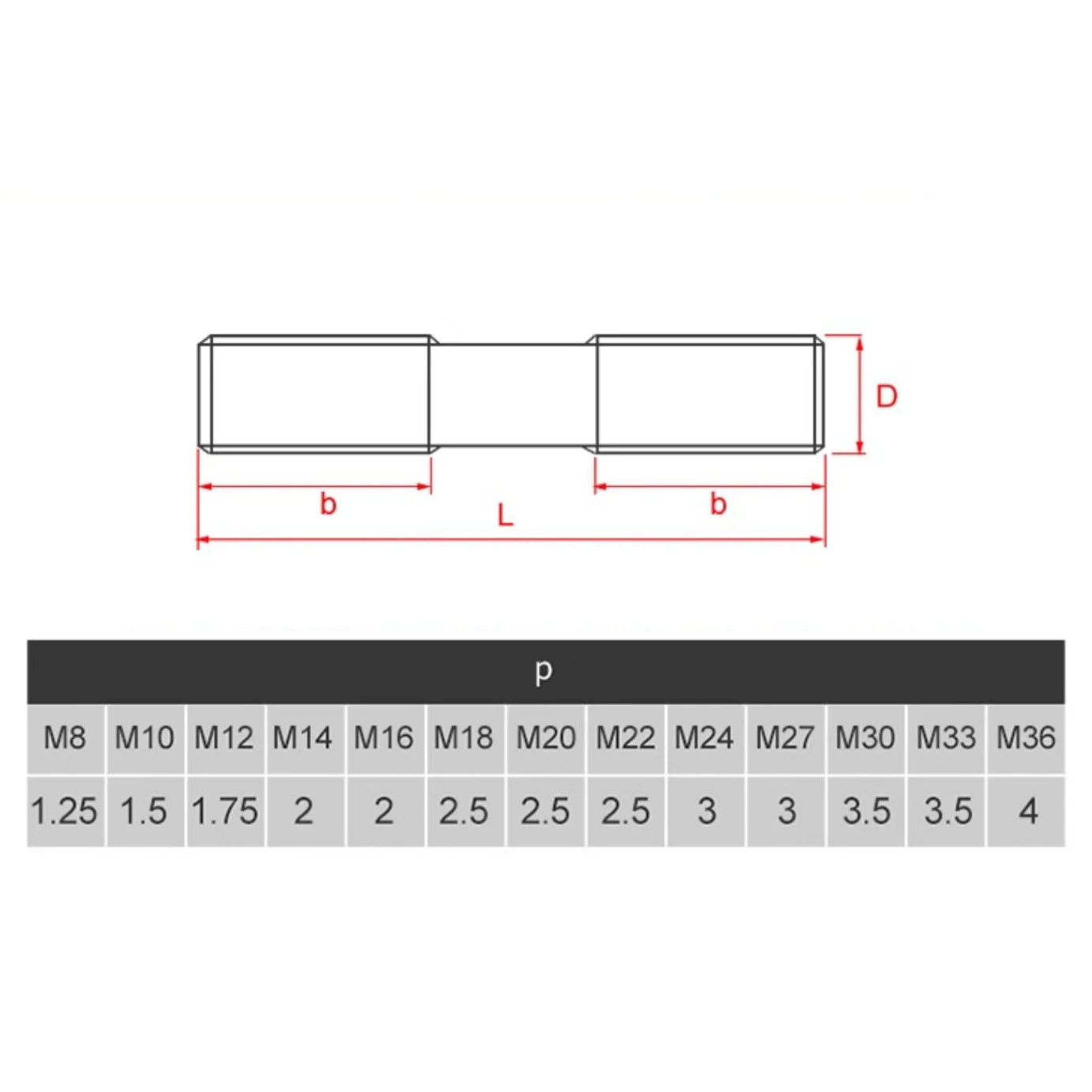 Grade 8.8 Carbon Steel Double-ended Screws M8 M10 M12 M14 Rod Double Thread Screw Stud Screw Rod Stud Bolts