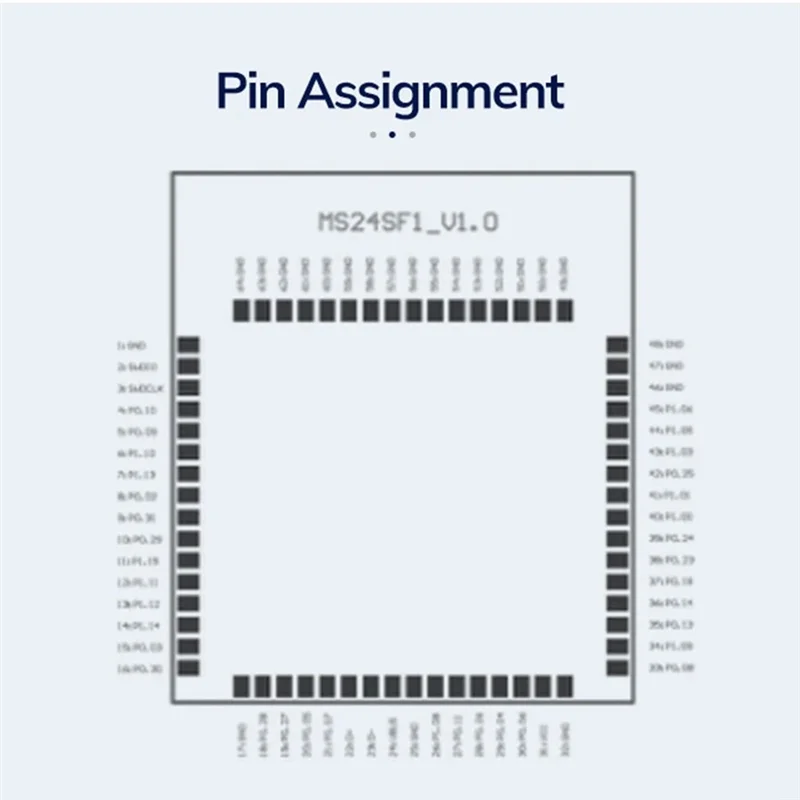 AB53 5 Pcs Lora NRF52840+SX1262 Iot Module -146DBM 5KM Long Range PCB+ Lora Ble Module Easy Install Easy To Use