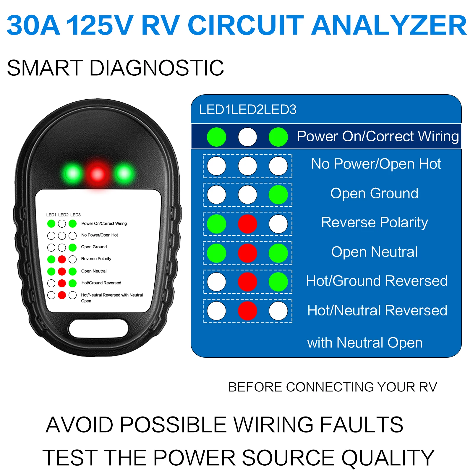IZTOSS 30A-50A Analizzatore di circuito RV NEMA TT-30P/14-50P Tester di circuito di alimentazione a piedistallo con indicatore LED per rimorchio camper