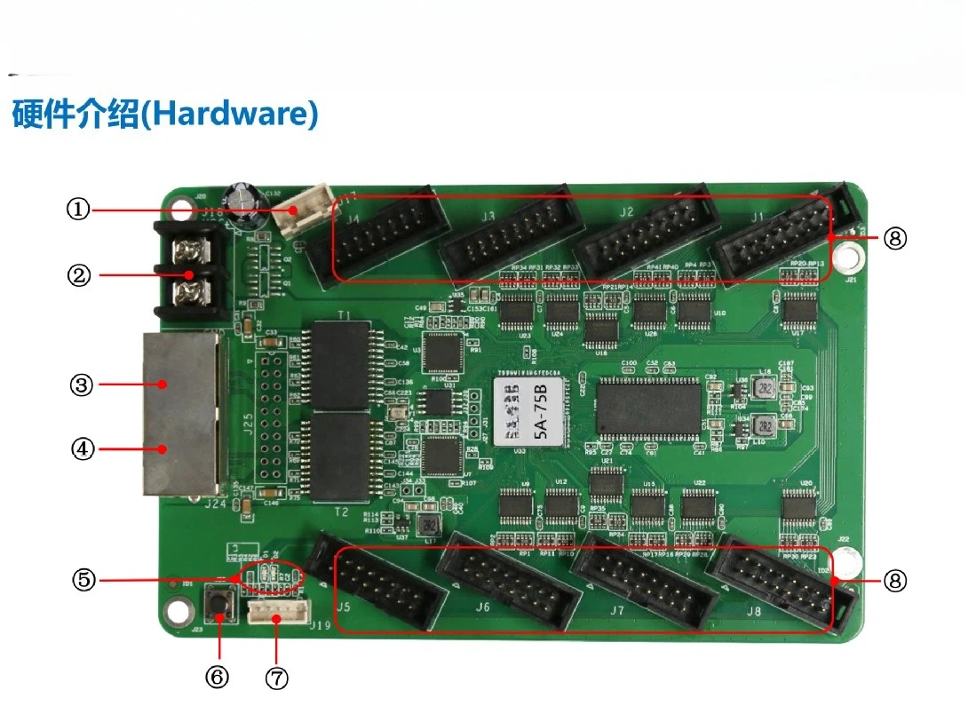 5a-75b V6.0  Color Full Color Synchronous Control Card Led Display Screen Receiving Card and Sending Card 302A037