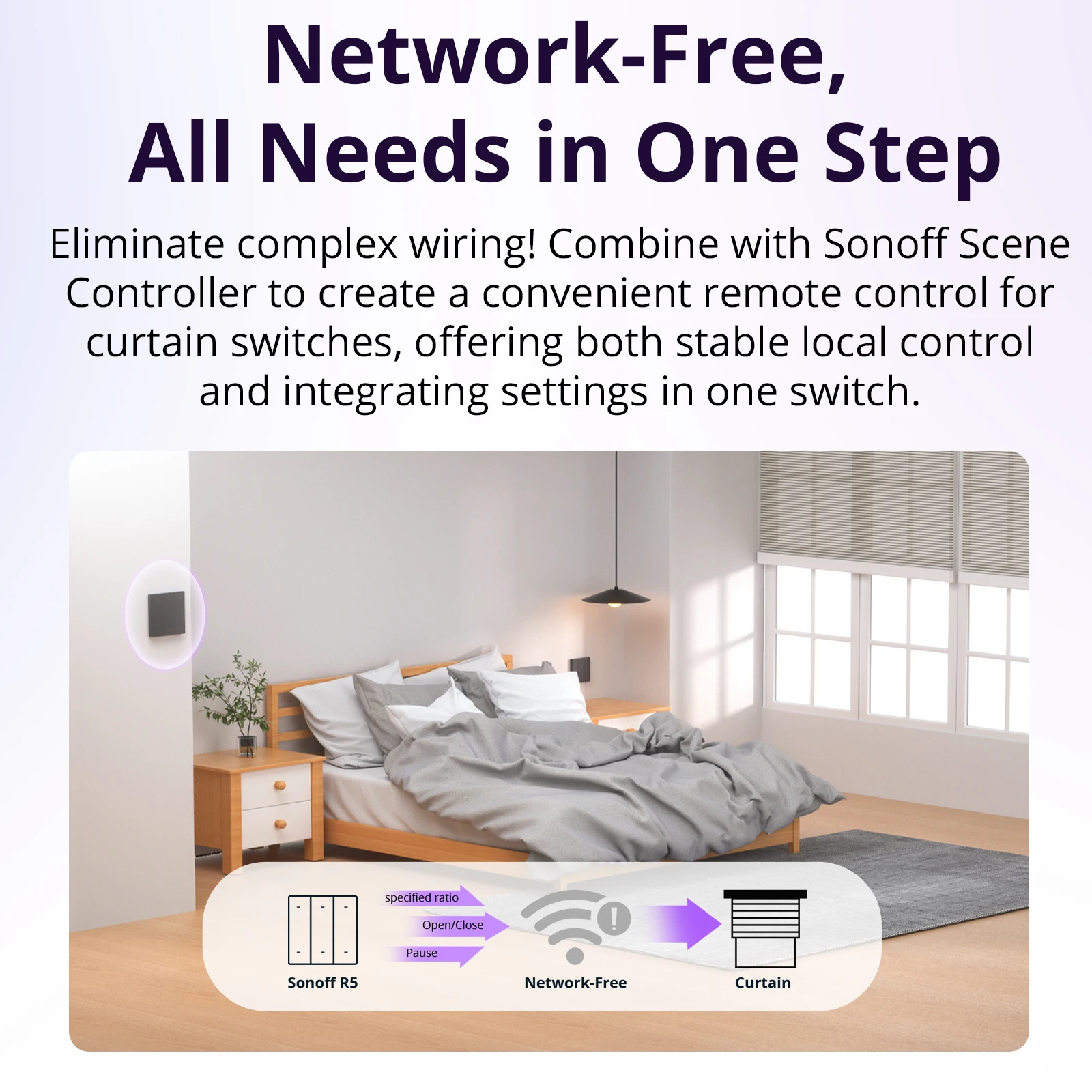 SONOFF MINI-RBS Matter スマート WIFI カーテン スイッチ モジュール ローラー ブラインド用 正確なパーセント制御 Alexa Google Home と連携